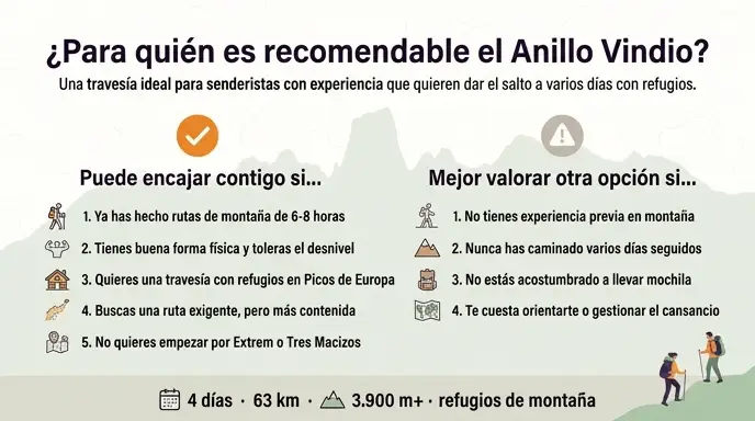 Infografía referida para quienes es recomendable hacer el trekking del Anillo Vindio.